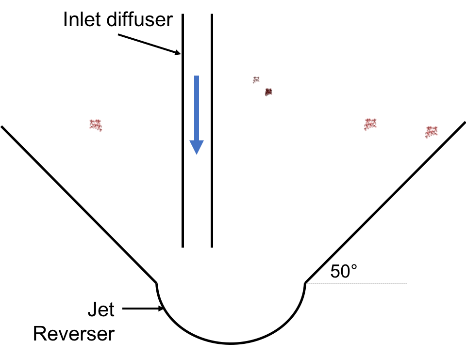 Distribution of flocculated water and resuspension of settling flocs (click to be sent to video).