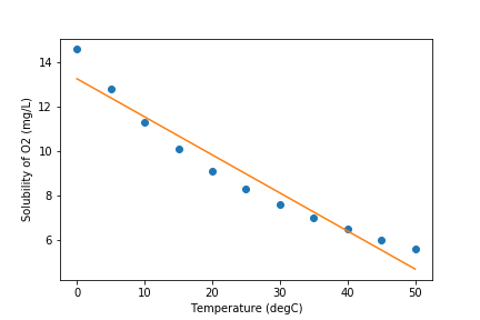 deltagraph linear regression