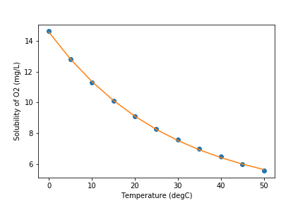 ../_images/nonlinear_regression.png