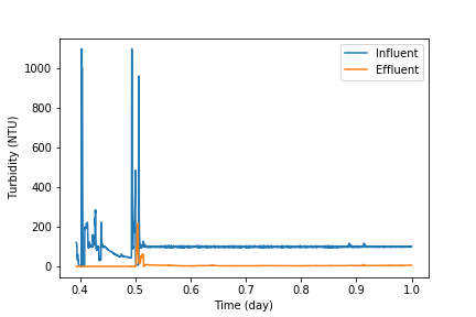 ../_images/plot_columns.png