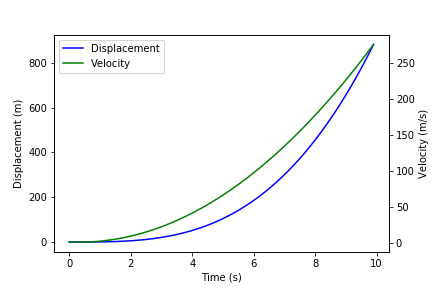 ../_images/two_y_axes.png